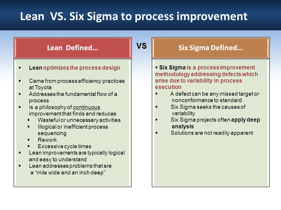 6 sigma clearance ppt